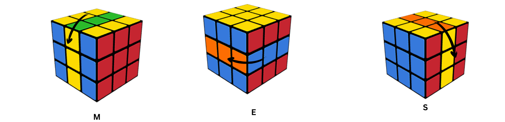 Cubing Language Cube Notations – Cubeit